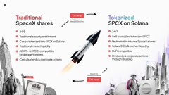In the image, a rocket ship is depicted flying through space against a backdrop of buildings and other city elements. The caption above the rocket says "SpaceXの株がSolanaチェーンと証券口座を行ったり来たり", which is likely referring to a discussion about the differences between traditional shares and tokenized shares in SpaceX. The image also features an old picture of a man dressed like a cowboy, who could be a reference to the historical context surrounding these financial concepts or an unrelated visual element that adds an interesting touch to the image.