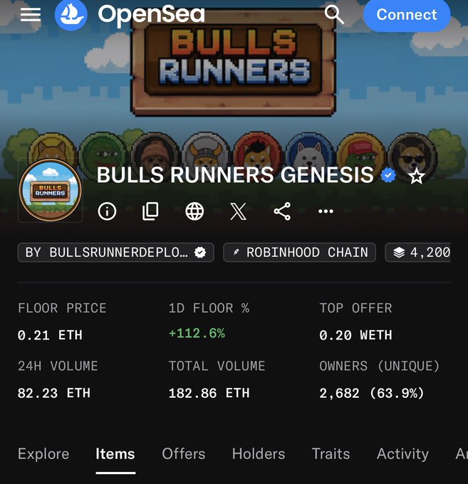 The OpenSea listing for "Bulls Runners Genesis" on Robinhood Chain shows a 112.6% floor price surge to 0.21 ETH, humorously illustrating the poster's frustration about selling right before a massive pump. The joke highlights the classic crypto/NFT experience of selling too early and missing significant gains, despite the "profit is profit" consolation.