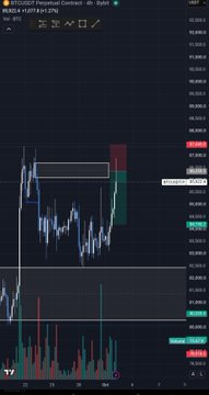 A cryptocurrency trading chart on the BNB/USDT pair showing price action with red and green candlesticks, volume bars at the bottom, and horizontal price levels marked on the right side.