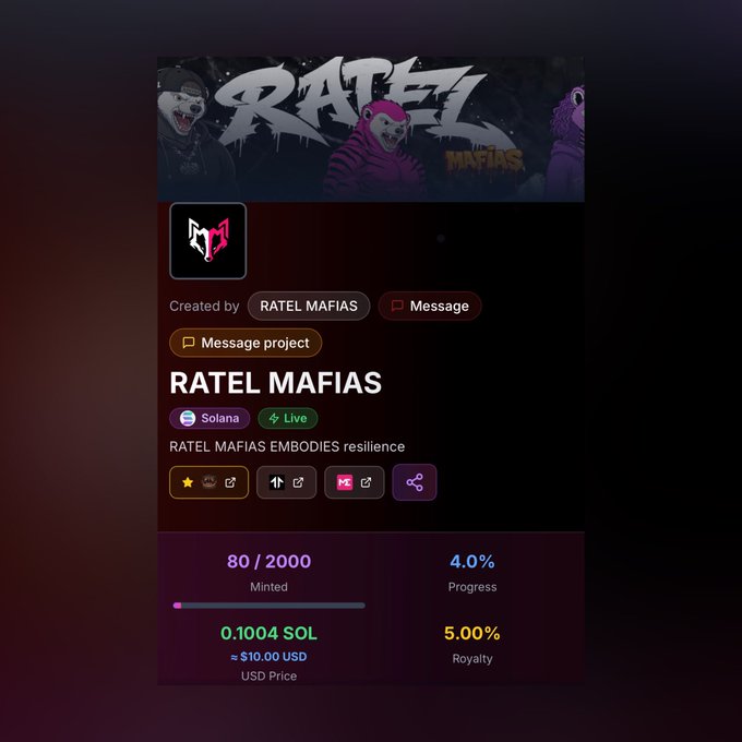 NFT collection page for 'RATEL MAFIAS' on Solana, created by RATEL MAFIAS, showing '80 / 2000 Minted', '4.0% Progress', and a mint price of '0.1004 SOL' (≈ $10.00 USD).