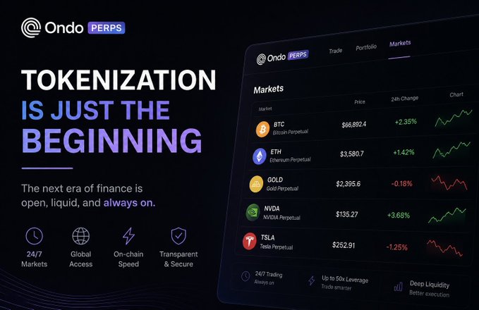 An advertisement for Ondo PERPS stating 'TOKENIZATION IS JUST THE BEGINNING' featuring a dashboard of perpetual markets for BTC, ETH, GOLD, NVDA, and TSLA.
