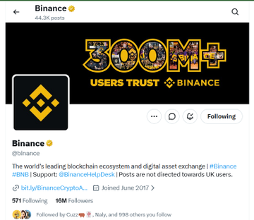 A Twitter/X profile page for 'Binance' (@binance), verified with a yellow checkmark, showing a '300M+ USERS TRUST BINANCE' banner and 571 Following, 16M Followers.