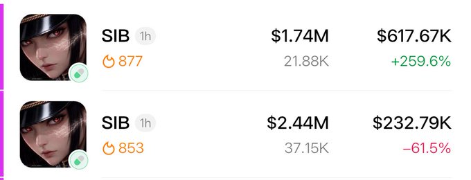 Cryptocurrency trading data for the SIB token showing two entries: $1.74M with 21.88K holders (+259.6% gain, 877 buys) and $2.44M with 37.15K holders (-61.5% loss, 853 buys).