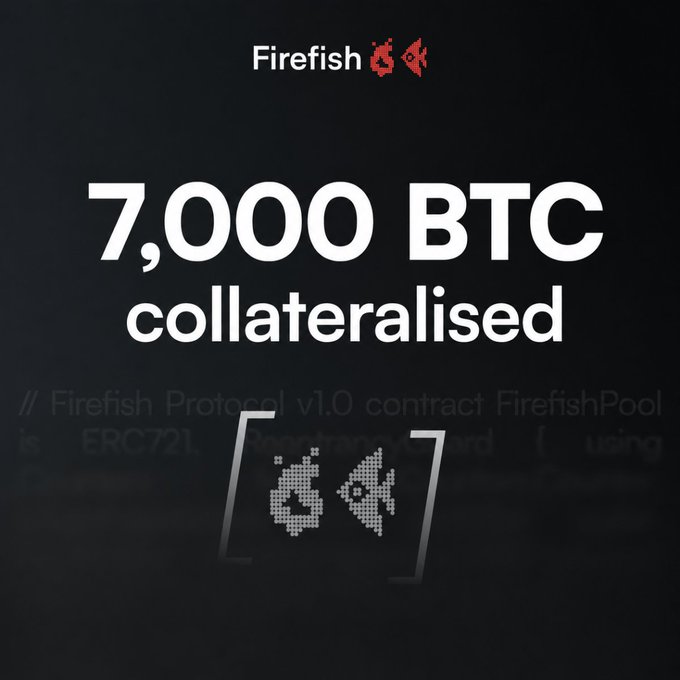 A promotional graphic with a black background displays the 'Firefish' logo with pixelated fish icons and large white text reading '7,000 BTC collateralised', with faint contract code visible behind it.