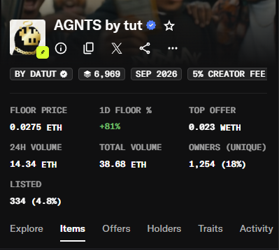 A mobile screenshot showing details for the NFT collection 'AGNTS by tut' with a floor price of 0.0275 ETH, 24H volume of 14.34 ETH, and 1,254 unique owners, launching in September 2026 with a 5% creator fee.