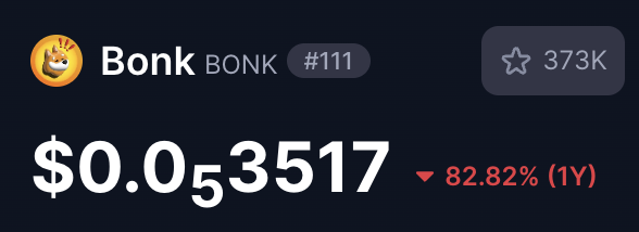 The image shows a cryptocurrency price tracker for Bonk (BONK), ranked #111, displaying a price of $0.03517 with a stark 82.82% decline over 1Y and 373K watchers. This visually emphasizes the post's central theme that BONK, once a cycle leader on Solana, has dramatically underperformed and faded from discussion despite still having active whales and ecosystem integration—either it's being overlooked or it's effectively "dead."
