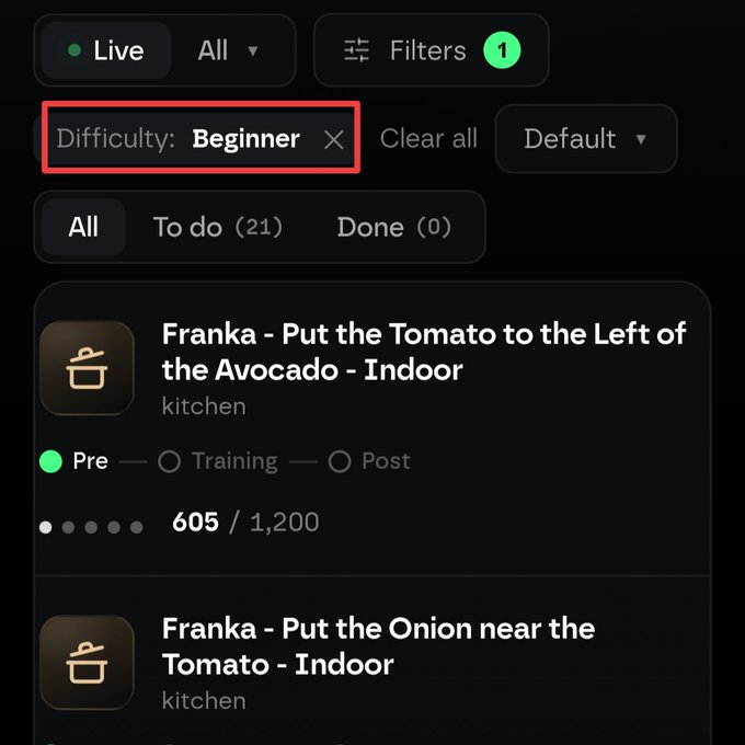 A task dashboard showing "Difficulty: Beginner" filter is active, with 21 "To do" tasks available, including "Franka - Put the Tomato to the Left of the Avocado - Indoor" (605/1,200 completed) and "Franka - Put the Onion near the Tomato - Indoor." The image illustrates the easy beginner-level robotics tasks mentioned in the post about new @axisrobotics tasks users can complete for rewards.