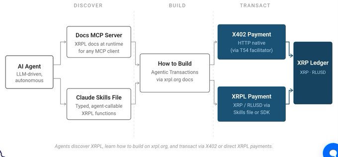 "How to Build X402 Payment Processing Systems".