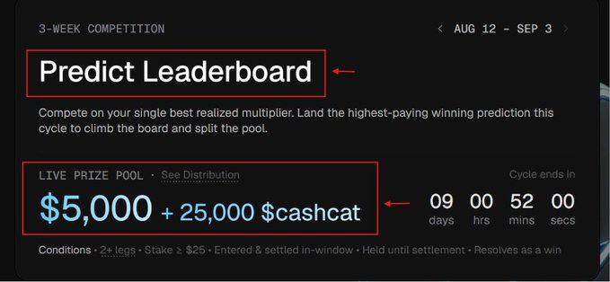The image shows a "Predict Leaderboard" for a 3-week competition (Aug 12 - Sep 3) on what appears to be the Meridian platform, featuring a live prize pool of $5,000 plus 25,000 $cashcat, with a countdown timer showing 9 days remaining. This relates to the post by highlighting Meridian's prediction market features, where users can compete by making trading predictions to climb the leaderboard and win from the prize pool.