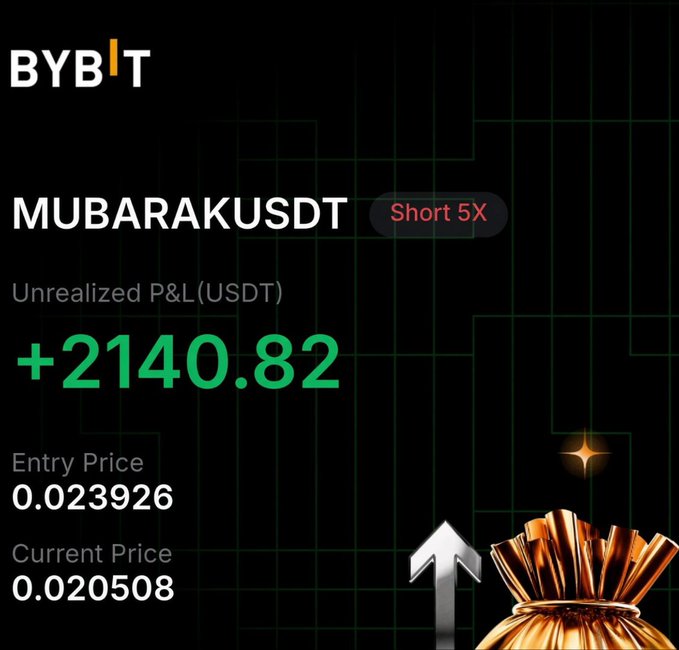 A Bybit trading screenshot shows a "Short 5X" position on MUBARAKUSDT with an unrealized profit of +2140.82 USDT, entered at 0.023926 and currently priced at 0.020508. The image illustrates the post's claim of quickly earning $2,000 through a leveraged short trade, prompting the question of whether to withdraw the profits.