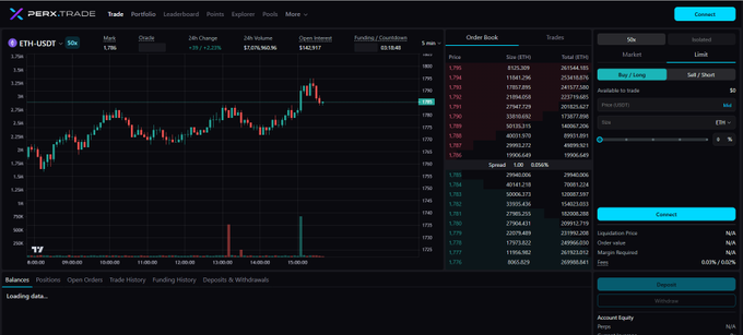ApexXtrade cryptocurrency trading platform interface displaying an ETH-USDT trading chart, order book, and trading panel with a 20x leverage option.