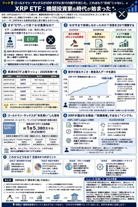 The image shows a poster that contains various graphs, charts, and symbols related to XRP, ETFs (Exchange Trading Funds), and the cryptocurrency market. The main focus of this content appears to be about Bitcoin and related financial markets.
