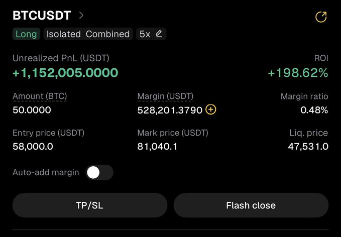 A screenshot of a BTCUSDT long position showing an unrealized profit of +1,152,005.0000 USDT (+198.62% ROI) on 50.0000 BTC, with an entry price of 58,000.0 and mark price of 81,040.1, promoted as a successful trade from a Discord group called "alphacartel."