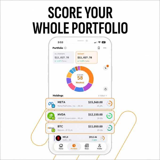 A promotional graphic titled "SCORE YOUR WHOLE PORTFOLIO" features a smartphone displaying a portfolio tracking app with an AI Score of 58 (Neutral), showing holdings for META ($15,560.00, 21.2%), NVDA ($12,150.00, 16.5%), BTC ($11,050.00, 15.1%), and NFLX ($912.46, 1.46%) within an account valued at $11,027.78.