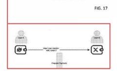 The image shows two people standing next to each other, with one person holding a wallet and the other person holding a cell phone. They are positioned at opposite ends of a red line, which serves as a boundary between them. The text "fig.17" is also present in the image.