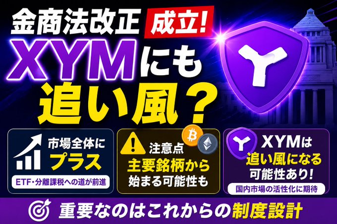 Japanese promotional graphic about Japan's revised Financial Instruments and Exchange Act, questioning whether XYM (Symbol) cryptocurrency will see a 'tailwind' effect, with sections on market positives, cautions, and expectations for domestic market activation.