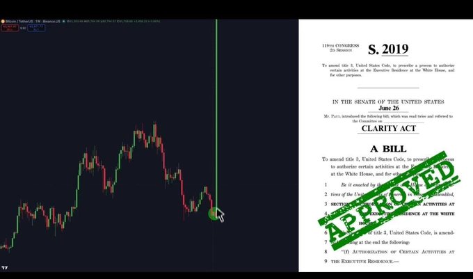 The image shows a Bitcoin price chart alongside text from the CLARITY Act (S. 2019) marked "APPROVED," illustrating the caption's claim that the bill's release and signing could trigger a sharp market rally.