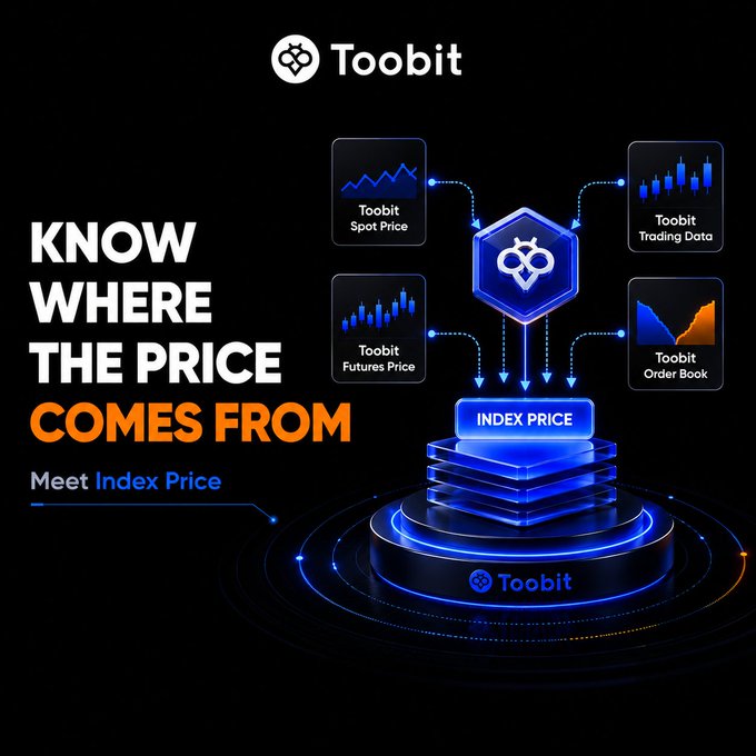 A promotional graphic for Toobit titled 'KNOW WHERE THE PRICE COMES FROM' illustrating their Index Price system, featuring Toobit Spot Price, Futures Price, Trading Data, and Order Book.