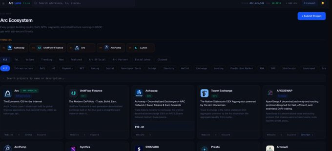 The Arc Ecosystem homepage displaying DeFi projects including ACHE, UniFlow Finance, Arc, ArcPump, and Lumex, with project cards for Tower Exchange, APEXSWAP, and Synthra visible below.