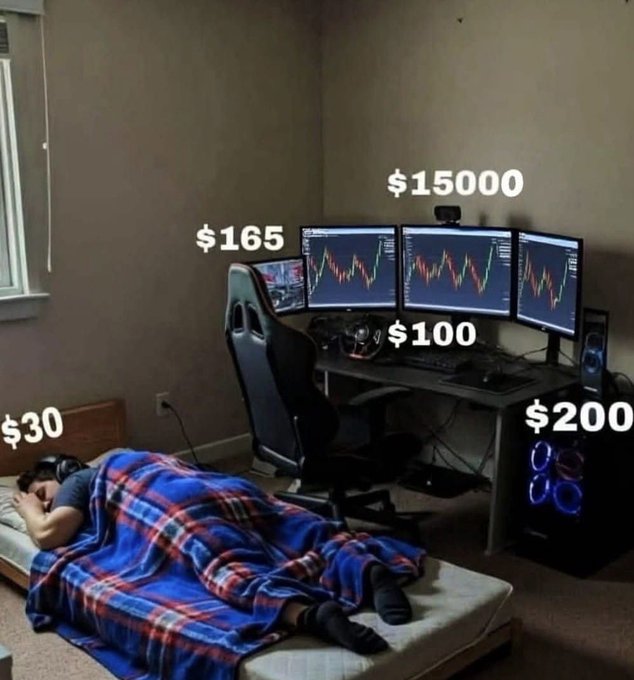 A meme showing a person sleeping on a mattress next to a trading setup with multiple monitors displaying charts, with prices labeled: $30 (mattress), $165 (chair), $15000 (monitors), $100 (headphones), $200 (PC).