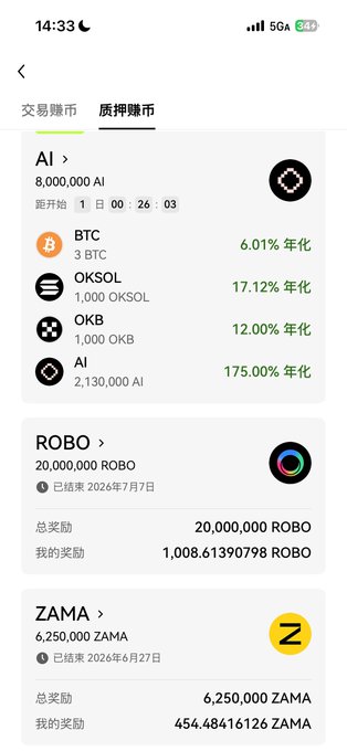 A mobile app screenshot showing a Chinese cryptocurrency exchange's staking/pledging page (质押赚币) with rewards for AI (175.00% APR), BTC (6.01% APR), OKSOL (17.12% APR), OKB (12.00% APR), along with completed campaigns for ROBO and ZAMA tokens.
