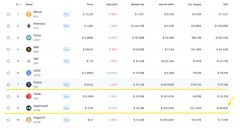 The image shows a screenshot of a website page with multiple columns displaying cryptocurrency data, including information about Bitcoin and Ethereum prices. The text "day is not far away" indicates that more data will be available soon, suggesting an ongoing analysis or update on the cryptocurrency market. The phrase "hype will surpass sol now any one can fuk me bc i holding SOL not hype" suggests a possible trend of price fluctuations and rapid changes in the market as more data becomes accessible. This post focuses solely on the current information about Bitcoin and Ethereum, with no additional context or unrelated details provided.