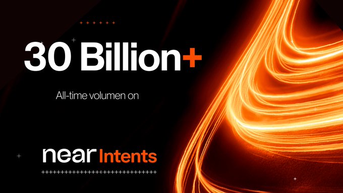 A bold promotional graphic on a black background with fiery orange light streaks showcases "30 Billion+" as the headline achievement, with "All-time volumen on" (note the typo) leading to the "near Intents" branding, celebrating NEAR Intents surpassing $30 billion in all-time volume across 30+ chains and 100+ assets.