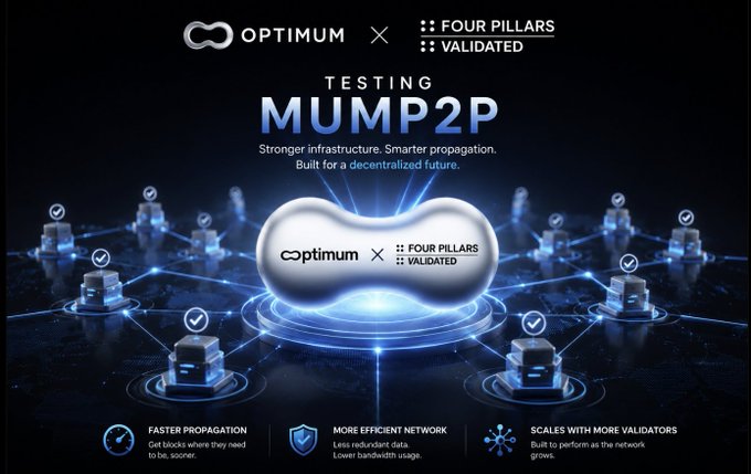 A promotional graphic titled 'TESTING MUMP2P' for a partnership between 'OPTIMUM' and 'FOUR PILLARS VALIDATED', highlighting features like 'Stronger infrastructure', 'Smarter propagation', 'Built for a decentralized future', 'FASTER PROPAGATION', 'MORE EFFICIENT NETWORK', and 'SCALES WITH MORE VALIDATORS'.