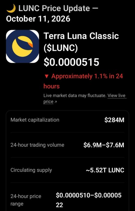 A mobile screenshot shows a cryptocurrency price update for "LUNC Price Update — October 11, 2026", listing "Terra Luna Classic ($LUNC)" at $0.0000515, with a 1.1% decrease in 24 hours, a market cap of $284M, and a circulating supply of ~5.52T LUNC.