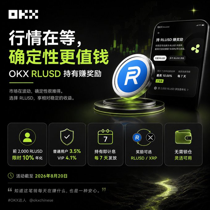 The image is an OKX promotional advertisement for holding RLUSD to earn rewards, featuring key details like 10% annualized yield for the first 2,000 RLUSD, 3.5%/4.1% rates for regular/VIP users, weekly payouts, and rewards denominated in RLUSD/XRP, with the campaign running until August 20, 2026.

The post and image both reflect a theme of market hesitation and the search for stable opportunities—the ad promotes RLUSD's predictable yields as an alternative to the uncertain crypto market, aligning with the blogger's observation that traders are waiting for clearer entry points rather than chasing rallies like OKB's recent performance.