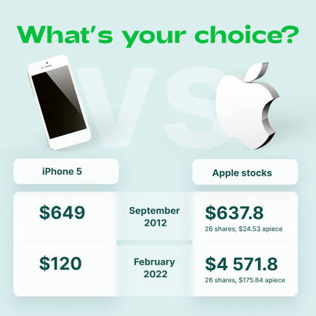 An infographic comparing the value of iPhone 5 ($649 in September 2012, $120 in February 2022) versus Apple stocks ($637.8 to $4,571.8).