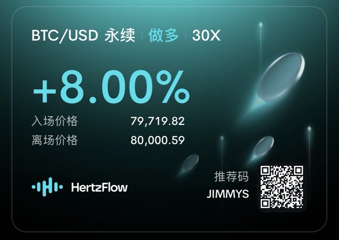 A promotional graphic for HertzFlow showing a BTC/USD perpetual long position at 30X leverage with +8.00% return, entry price 79,719.82, exit price 80,000.59, and a QR code labeled 'JIMMYS'.