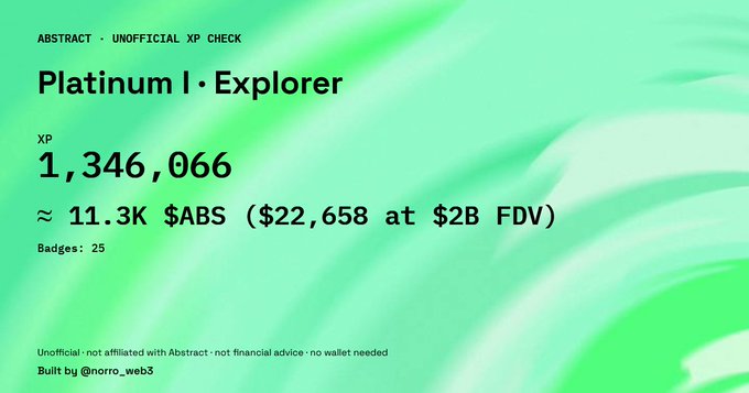 A screenshot of an unofficial XP check page displaying 'Platinum I · Explorer' with 1,346,066 XP, approximately 11.3K $ABS ($22,658 at $2B FDV), and 25 Badges.