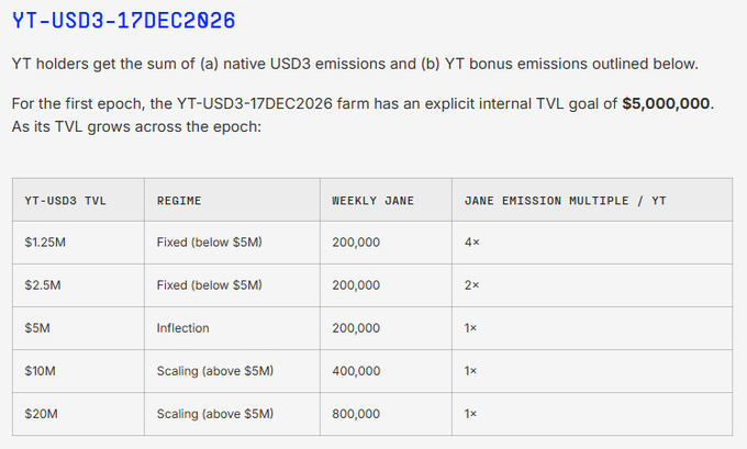 This image is a screenshot of an email message posted by someone named Jane, which contains information about a website called YT-USD3 17/DEC/26, which offers a variety of financial rewards for users who engage with their content on YouTube. The email also includes some numbers in the bottom right corner that appear to be statistics or figures related to the website's performance and growth. Overall, this message focuses on an exciting opportunity for viewers to maximize their gains from participating in the YT-USD3 platform.