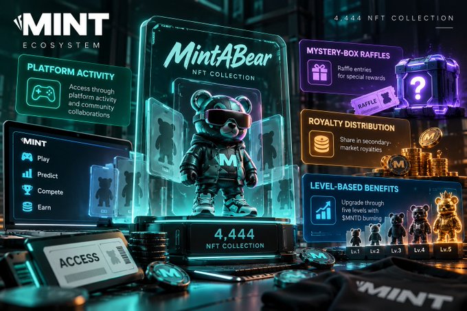 A promotional graphic for the 'MINT ECOSYSTEM' featuring a holographic 'MintABear NFT COLLECTION' of 4,444, highlighting platform activity, mystery box raffles, royalty distribution, and level-based benefits.