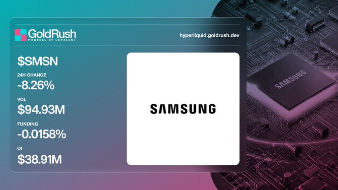 A GoldRush digital asset card displaying $SMSN Samsung token with -8.26% 24h change, $94.93M volume, and -0.0158% funding, overlaid on a Samsung chip background.