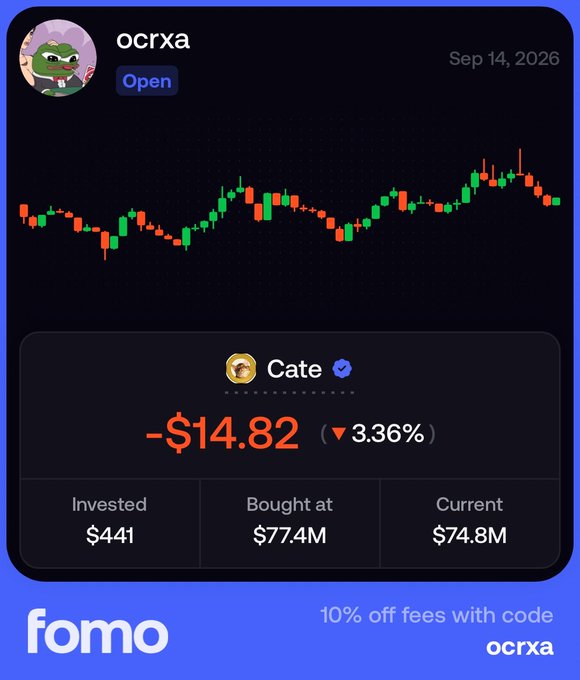 A promotional graphic from Fomo showing an OCRXA portfolio entry dated September 14, 2026, featuring a candlestick chart and a Cate (CATE) token position down 3.36% (-$14.82) from a $441 investment, currently valued at $74.8M with a 10% off promo code "ocrxa." The image serves as a crypto profit teaser that contrasts with the post's claim of receiving "$450 worth of $CATE" by holding $POORGOAT, using the Cate token loss as context for why the user is offering to airdrop their holdings.