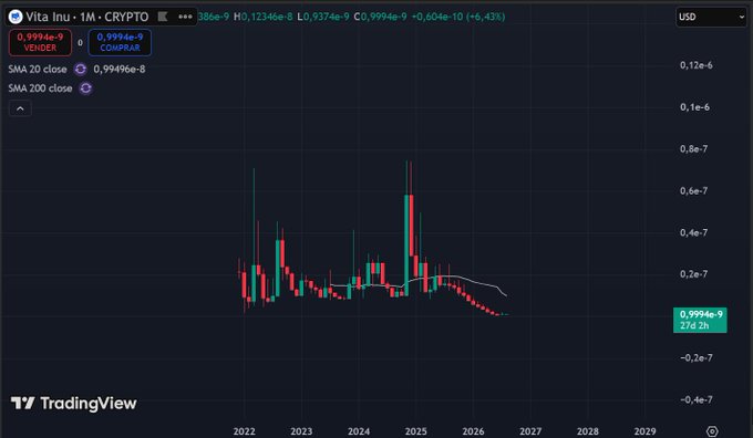 A TradingView chart showing the price of 'Vita Inu' (VITA) cryptocurrency against USD, with the current price at 0.9994e-9 USD and a +6.43% change.