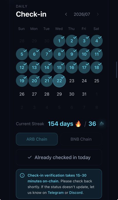 Daily check-in calendar app showing a 154-day current streak with checkmarks through July 22, 2026, supporting ARB Chain and BNB Chain.