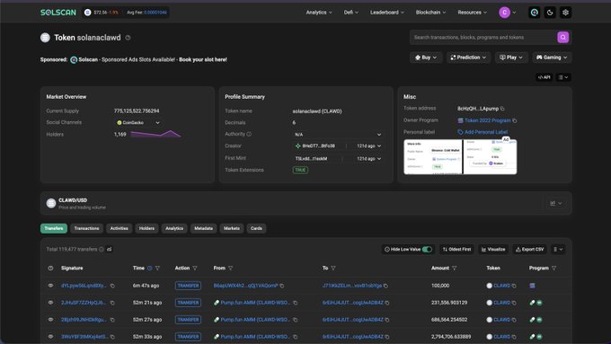A screenshot of the Solscan blockchain explorer showing market overview, profile summary, and transaction details for the token 'solanaclawed (CLAWD)' on Solana, with a 1942% gain noted.