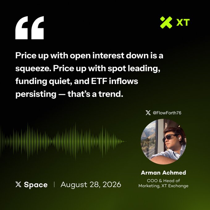 The image is an XT Exchange X Space promotional graphic dated August 28, 2026, featuring a quote by Arman Ahmed, COO & Head of Marketing at XT Exchange, that reads: "Price up with open interest down is a squeeze. Price up with spot leading, funding quiet, and ETF inflows persisting — that's a trend." The graphic includes the XT logo, a soundwave visual, and Arman's profile photo, reinforcing the post's message about distinguishing between squeeze-driven and trend-driven market rallies.