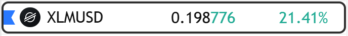 "XLM volatility today #DCC" is written below a series of numbers in a horizontal line, possibly representing stock data or other types of numerical information.
