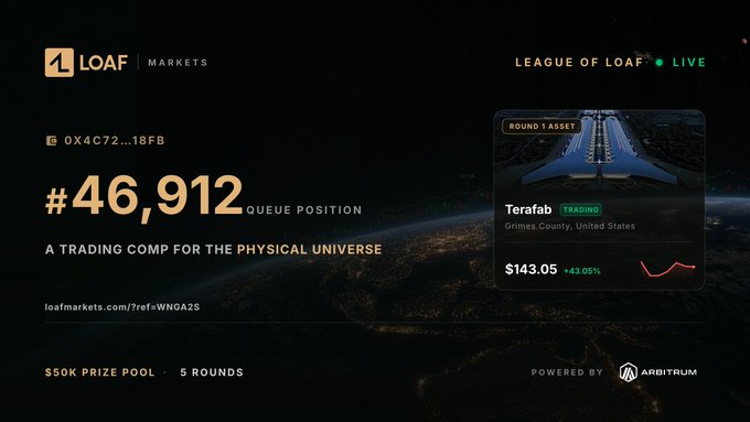 A dashboard for 'LOAF MARKETS' showing queue position '#46,912' for 'A TRADING COMP FOR THE PHYSICAL UNIVERSE' with a $50K prize pool, featuring a portfolio entry for 'Terafab' at $143.05.