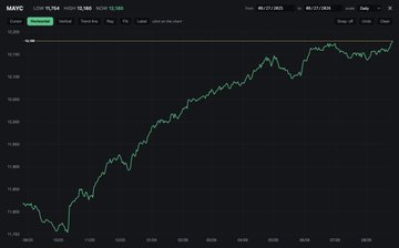 A line chart from OpenSea displaying the MAYC (Mutant Ape Yacht Club) collection floor price, showing a value of 3.7694 ETH with a 1D change of +0.91% over a year timeframe. The chart visually supports the post's claim by illustrating the upward price momentum accompanying the all-time high in unique mutant holders reached on the MAYC anniversary.