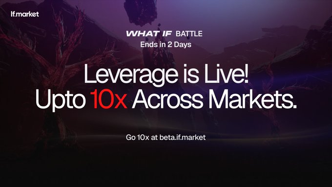 A promotional image from if.market announcing that leverage is now live, offering up to 10x on prediction markets across assets including $BTC, Gold, Brent Oil, and $GOOGL. The text "Leverage is Live! Upto 10x Across Markets" is highlighted, with a call to action to "Go 10x at beta.if.market."