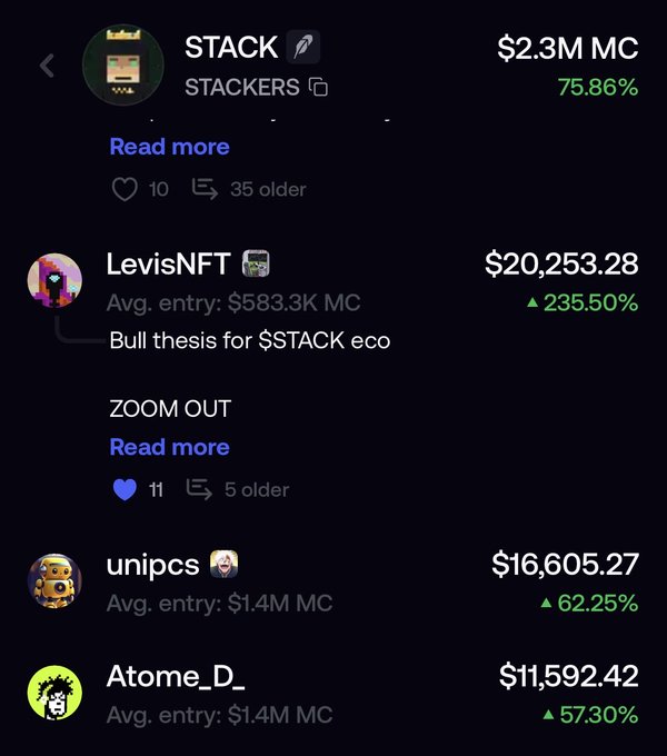 The image displays a leaderboard-style image showing a $STACK token trade call at $2.3M market cap, now up 75.86%, with top holders LevisNFT (+235.50%), unipcs (+62.25%), and Atome_D_ (+57.30%) listed along with their average entry market caps. This relates to the welcome post by showcasing the top traders already positioned in the $STACK ecosystem, including @theunipcs, highlighting the community and early holder gains.