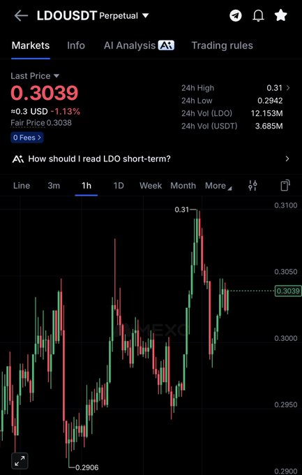 A cryptocurrency trading app showing LDO/USDT Perpetual pair data with a last price of 0.3039 USD and a candlestick chart on the 1-hour timeframe.