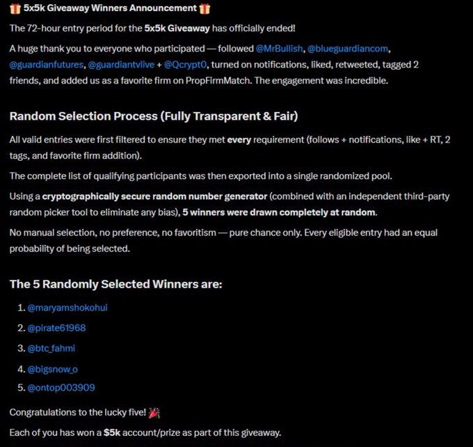 A screenshot announces the winners of a 5x5k Giveaway, listing five randomly selected Twitter handles and stating each has won a $5k account/prize.