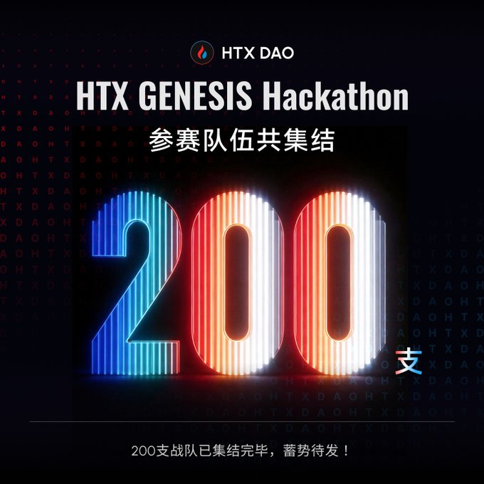 The image is a promotional graphic for the HTX GENESIS Hackathon, featuring a bold neon-style "200支" (200 teams) in red, white, and blue against a dark background patterned with "HTX DAO" text. The Chinese text "参赛队伍共集结" (participating teams assembled) appears at the top, with a bottom caption confirming "200支战队已集结完毕，蓄势待发！" (200 teams assembled and ready to go), directly celebrating the milestone mentioned in the post that registration has officially closed with 200 teams signed up.