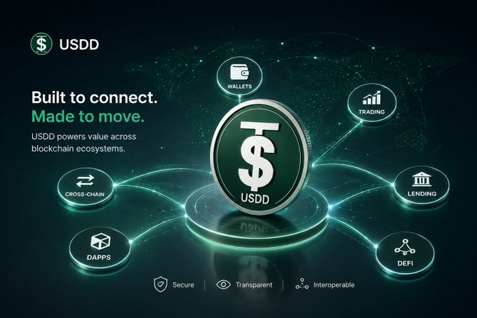 A promotional graphic for USDD cryptocurrency with the tagline 'Built to connect. Made to move.' showing its integrations with Wallets, Trading, Lending, DeFi, Dapps, and Cross-Chain ecosystems.